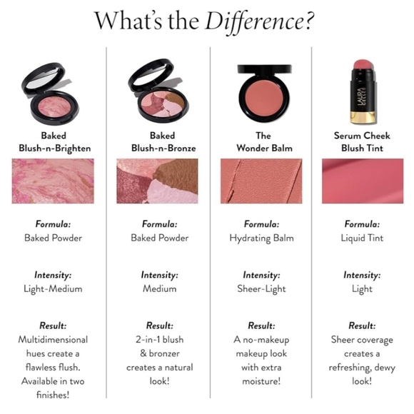 Laura Geller The Wonder Balm Hydrating Blush: Rosy Refresh, .2oz, NIB - Picture 5 of 8